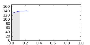 segment 3 small profile