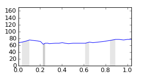 segment 30 small profile