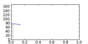 segment 31 small profile