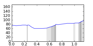 segment 32 small profile