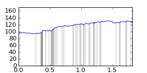 segment 33 small profile