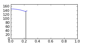 segment 35 small profile