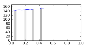 segment 36 small profile