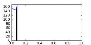 segment 37 small profile