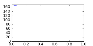 segment 38 small profile