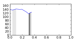segment 4 small profile