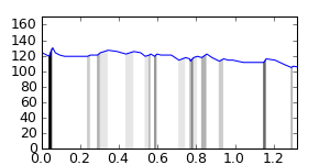 segment 5 small profile