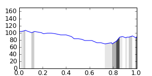 segment 7 small profile