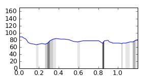 segment 8 small profile