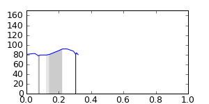 segment 9 small profile