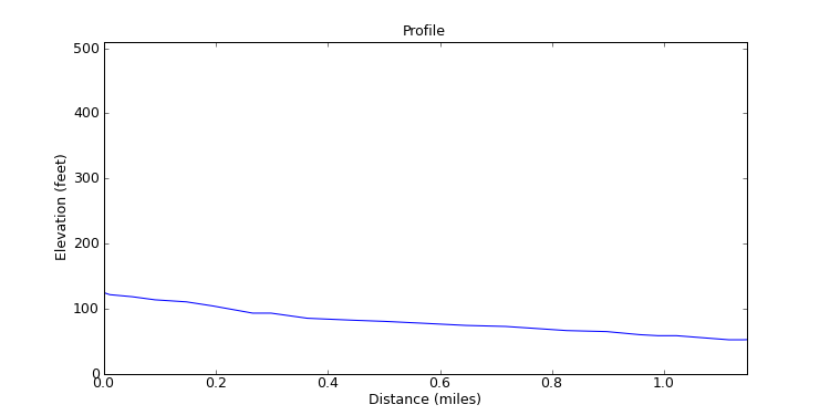 segment 10 large profile