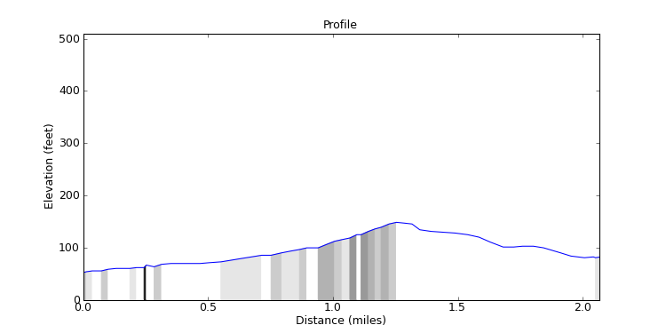 segment 11 large profile