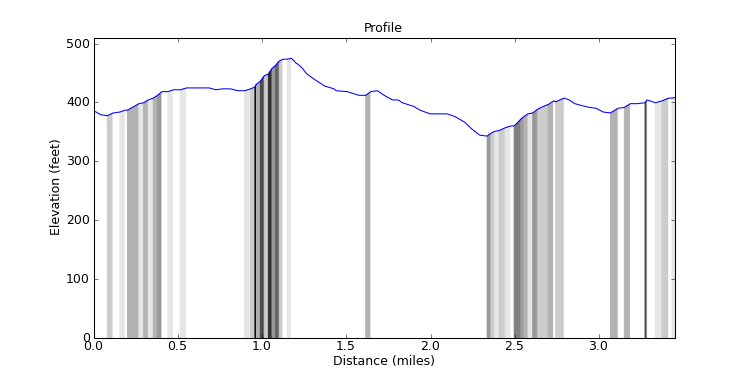 segment 13 large profile