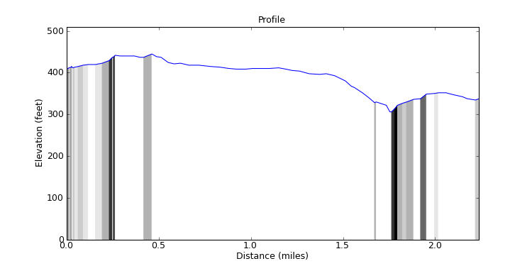 segment 14 large profile