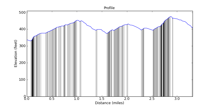 segment 15 large profile