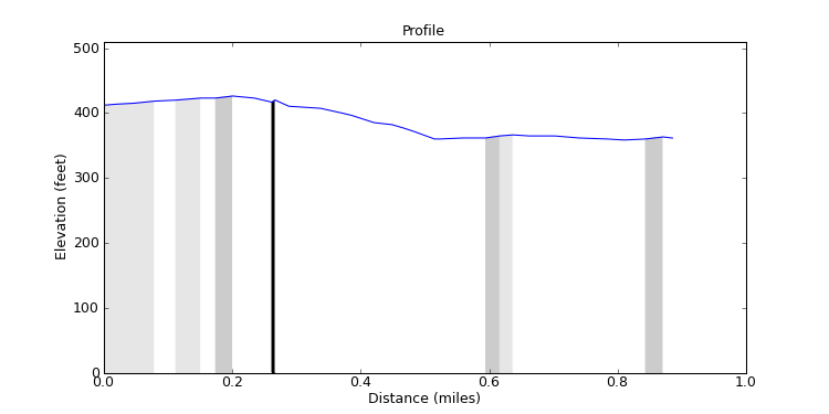 segment 17 large profile