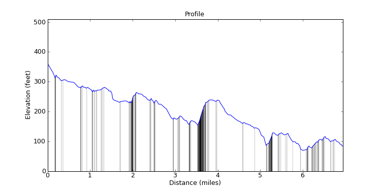 segment 18 large profile
