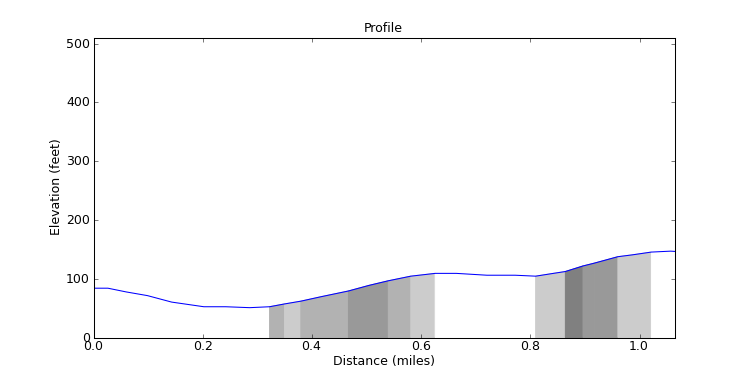 segment 19 large profile