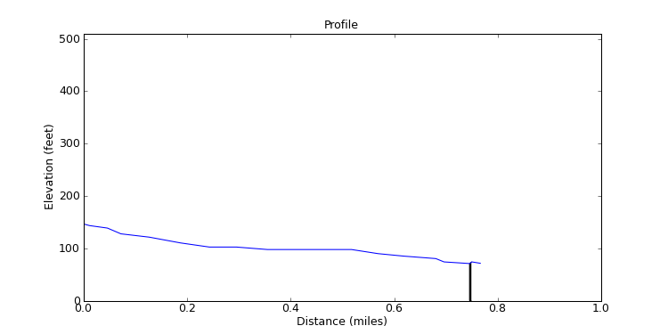 segment 20 large profile