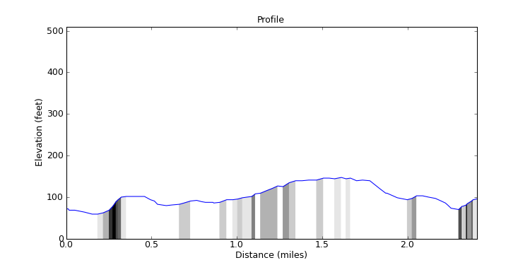 segment 21 large profile