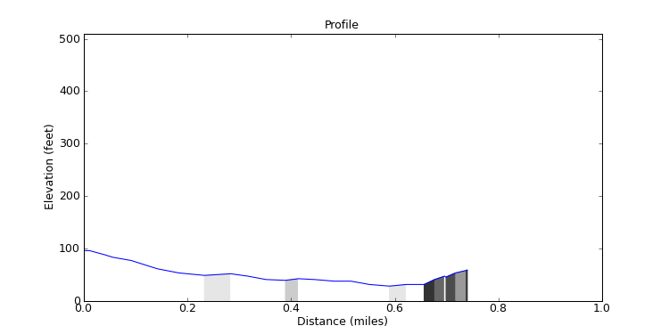 segment 22 large profile
