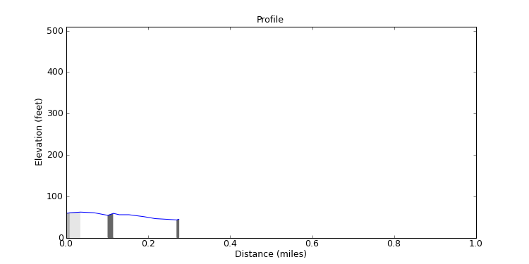 segment 23 large profile