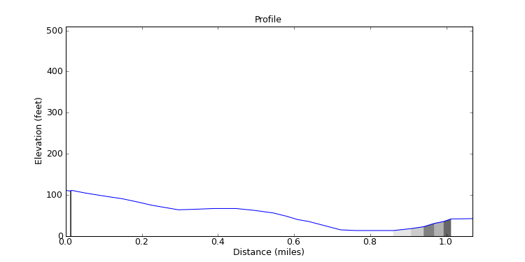 segment 4 large profile