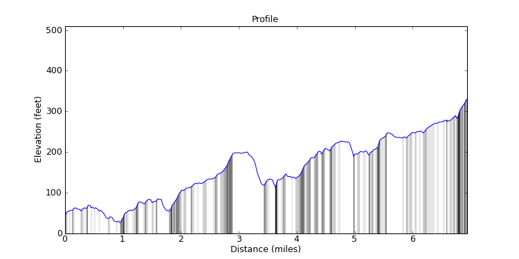 segment 5 large profile