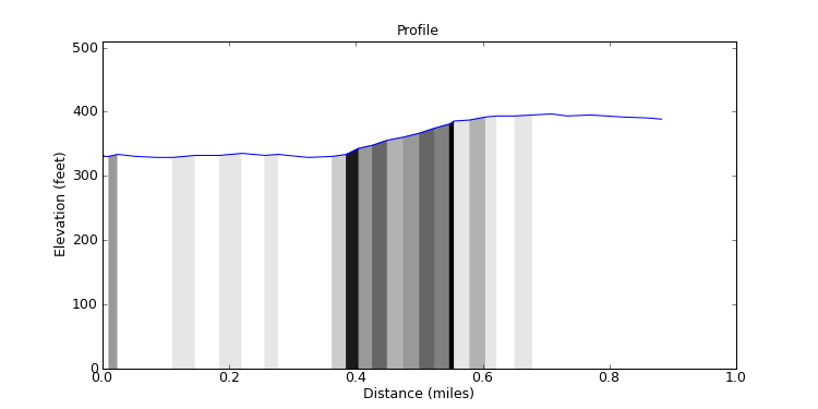 segment 6 large profile