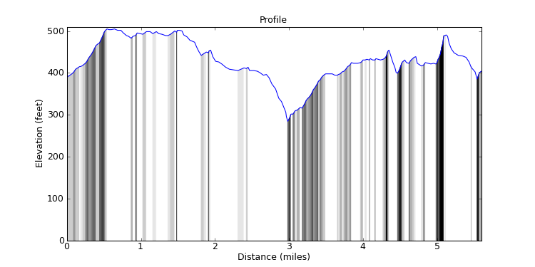 segment 7 large profile