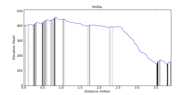 segment 8 large profile
