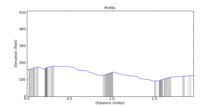 segment 9 large profile