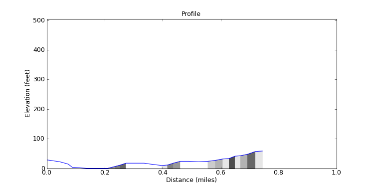 segment 1 large profile