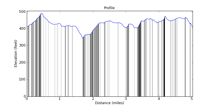 segment 10 large profile