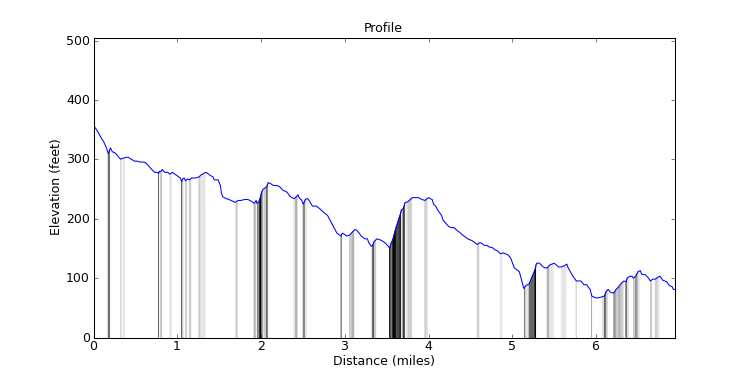 segment 12 large profile