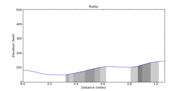 segment 13 large profile