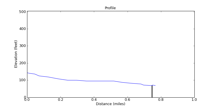 segment 14 large profile