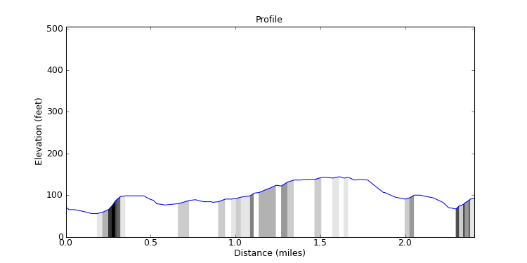 segment 15 large profile