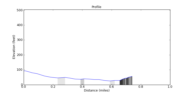 segment 16 large profile