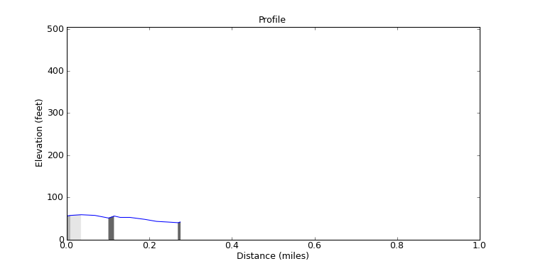 segment 17 large profile