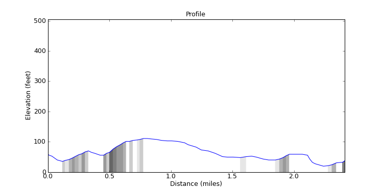 segment 2 large profile