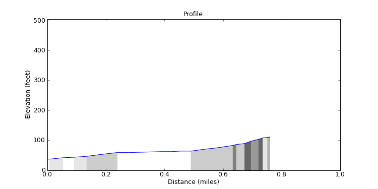 segment 3 large profile