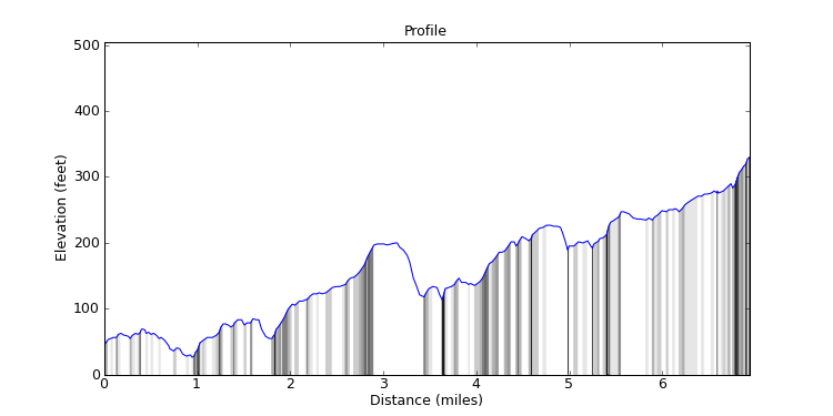 segment 5 large profile