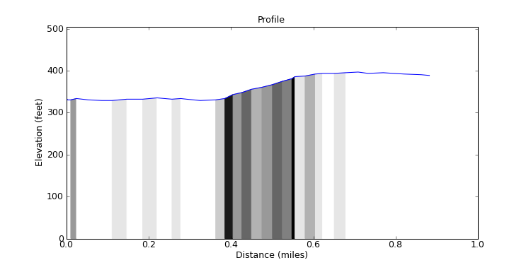 segment 6 large profile