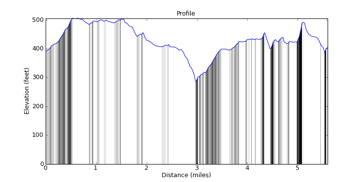 segment 7 large profile