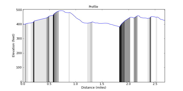 segment 8 large profile