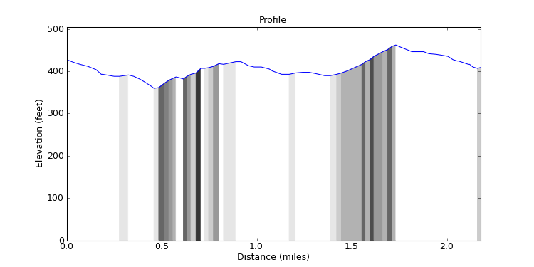 segment 9 large profile