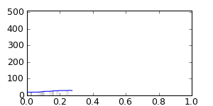 segment 0 small profile