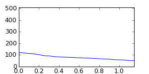 segment 10 small profile