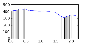 segment 14 small profile